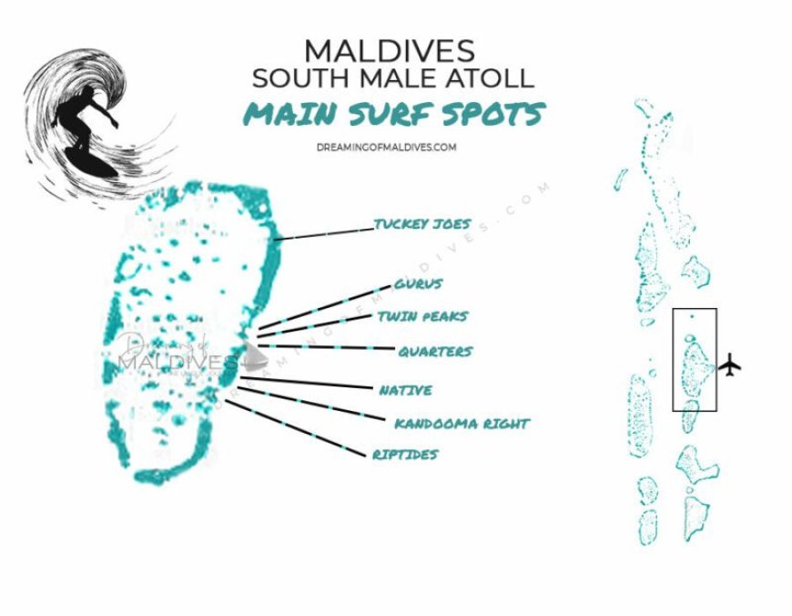 South Male Atoll Surf Breaks. The List